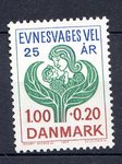 Rav-auktion uge-auktion 877 ordreid 153108