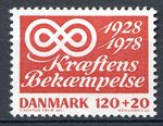 Rav-auktion uge-auktion 803 ordreid 202074